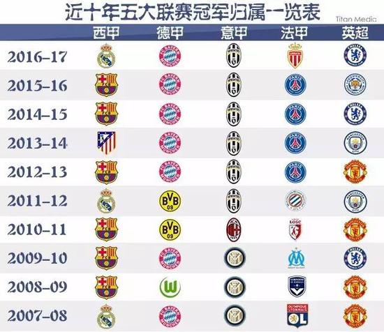 国内外一些